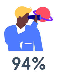 畢業生表示他們已經實現了職業目標<sup>❶</sup>